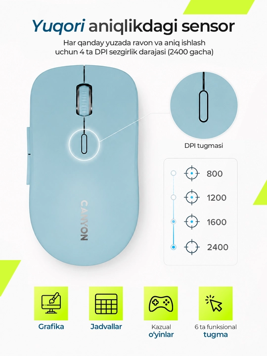 Simsiz sichqoncha  Canyon MW-12, Dual Mode, Bluetooth, 2.4GHz, ovozsiz