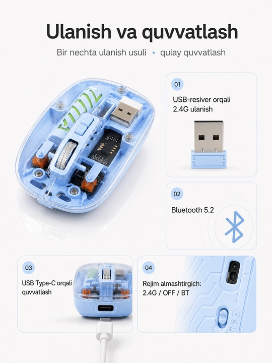 Shaffof simsiz sichqoncha, Bluetooth 5.2 va 2.4G, Type-C quvvatlash