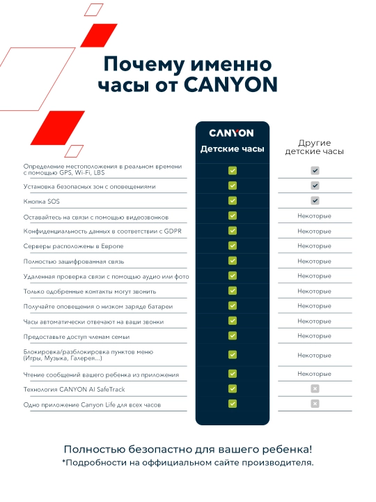 Детские смарт часы Canyon Sunny KW 48, 4G, LTE с GPS трекером и видеозвонком