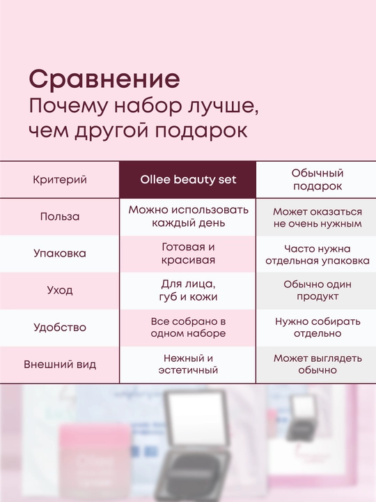 Ollee beauty box kosmetika sovg‘a to‘plami, yuz va ayollar uchun parvarish to‘plami, onang