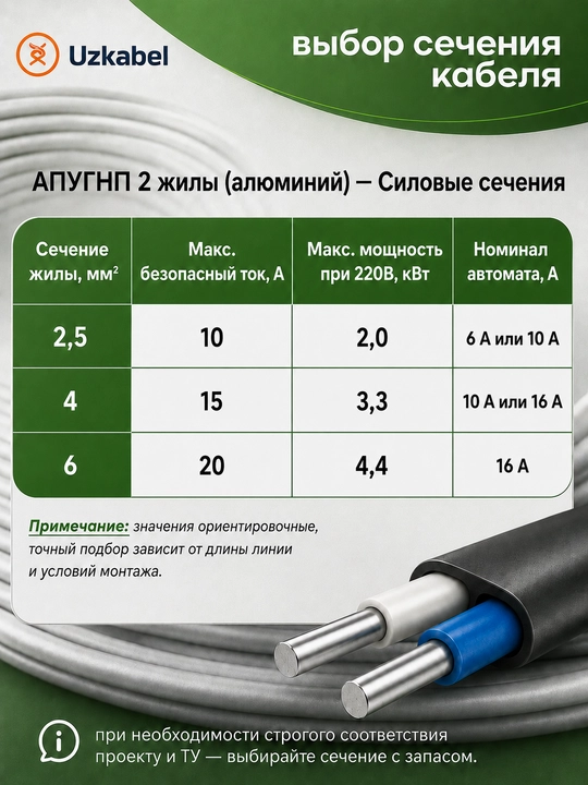 Провод АПУНП 2х4 мм² алюминиевый плоский Uzkabel для силовой проводки