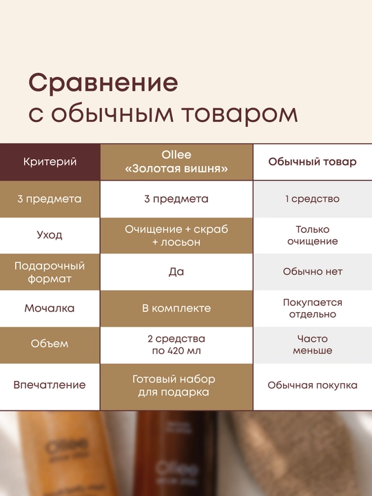 Ollee beauty box kosmetika sovg‘a to‘plami, yuz va ayollar uchun parvarish to‘plami, onang