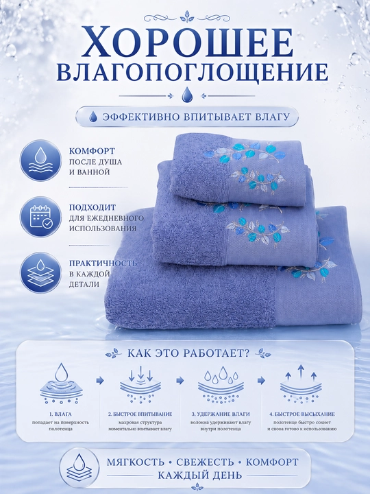 Набор банных, лицевых и ручных полотенец из 100% хлопка