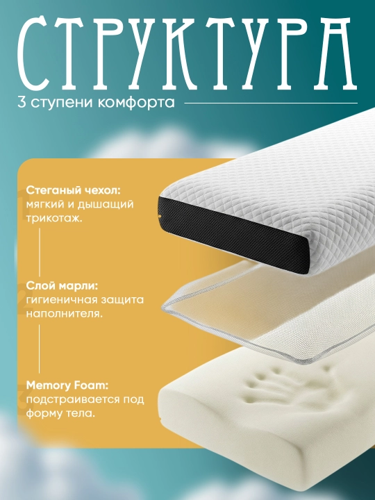 To‘plamda 1-2 ta ortopedik yostiq, Memory Foam 65x40 sm o‘lchamdagi anatomik uyqu yostig‘i