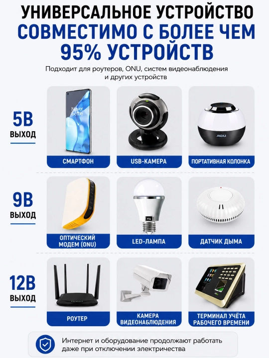 Mini UPS 8800 mA soat, 5V/9V/12V/PoE 24V router, modem, ONU va kamera uchun