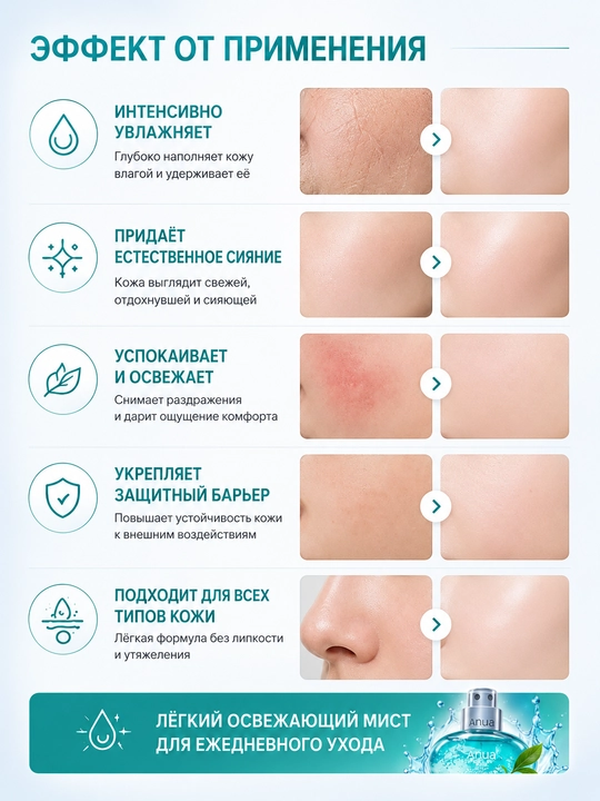 Anva PDRN Hyaluronic Acid Hydrating Capsule Mist, увлажняющий мист для лица, 30 мл