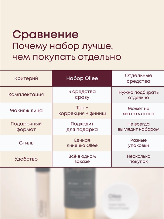Ollee beauty box kosmetika sovg‘a to‘plami, yuz va ayollar uchun parvarish to‘plami, onang