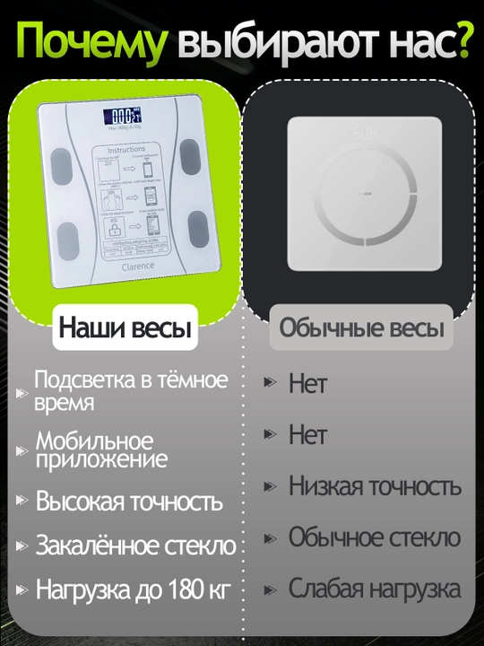 Tana uchun aqlli elektron tarozi, uy uchun,