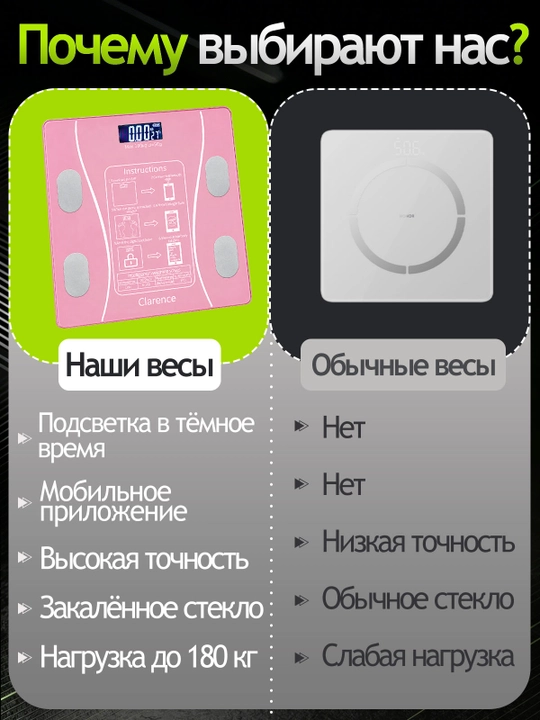 Tana uchun aqlli elektron tarozi, uy uchun,