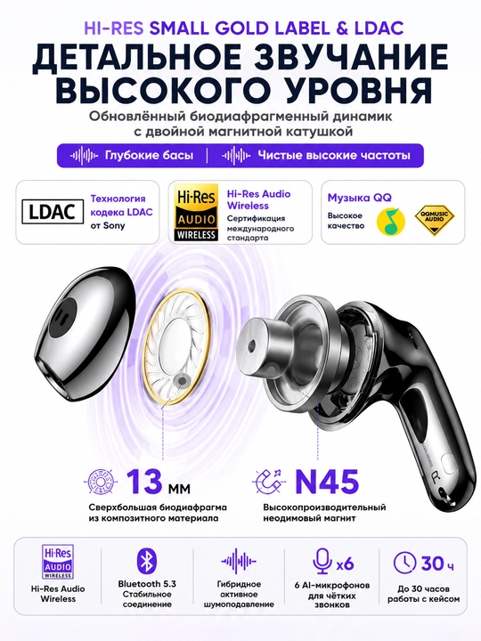 UGREEN HiTune H6 Pro+ TWS, LDAC, Hi-Res Audio, ANC 40 дБ, 6 AI Mic, Bluetooth 5.3