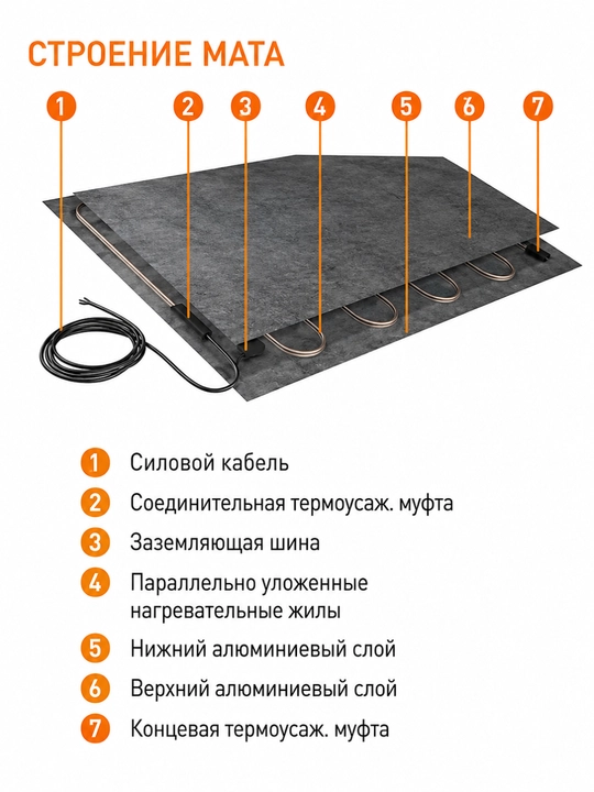 IQWATT IQ Laminate Mat 150 Vt/m² isitish mati, laminat va parket uchun