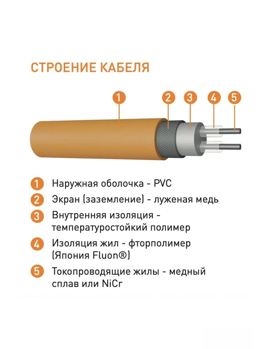 IQWATT IQ Floor Cable issiq pol kabeli, stajka osti, 20 Vt/m
