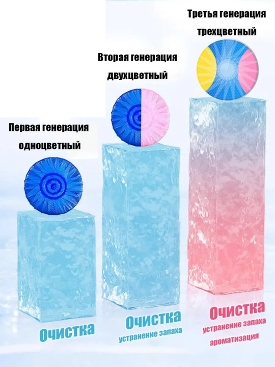 Hojatxona tabletkalari, karash va hiddan tozalash vositalari hojatxona uchun suv sovutgich