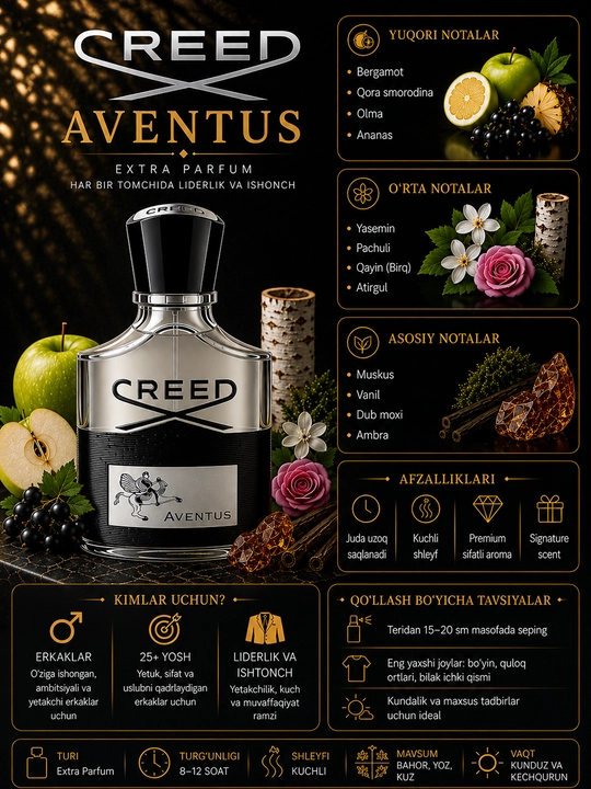 Духи для мужчин Parfyum Pro по мотивам Creed и Silver Mountain Water