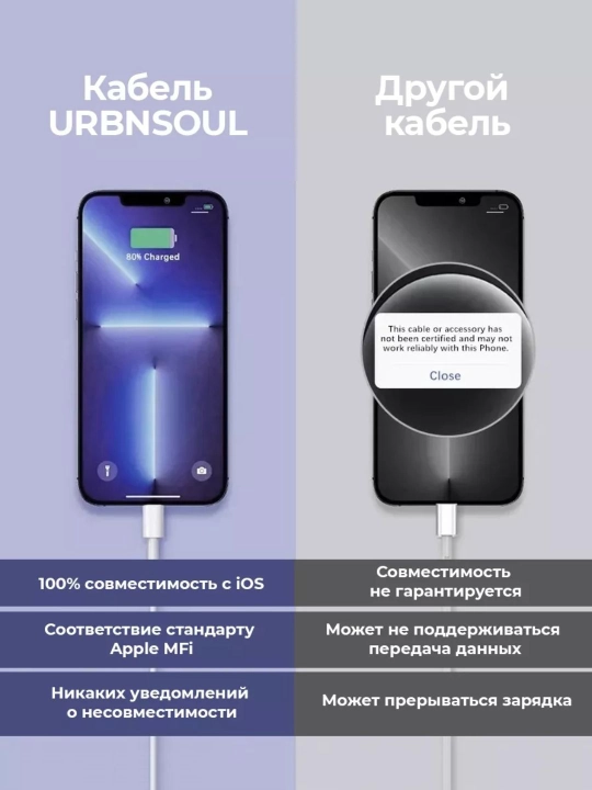 IPhone uchun Type-C to Lightning kabel, iPhone X, 11, 12, 13, 14 uchun zaryadlovchi kabel