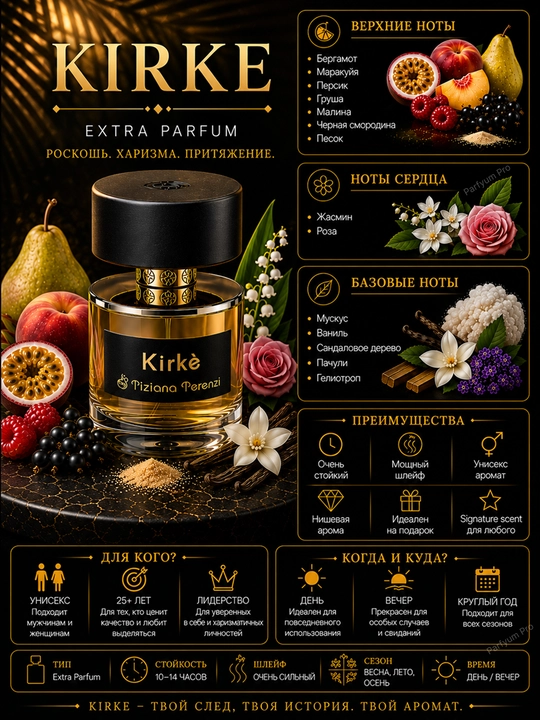 Духи  для мужчин и женщин Parfyum Pro по мотивам KIRKE