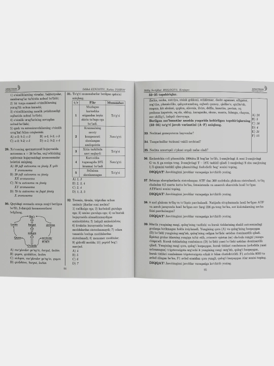 Milliy sertifikat Biologiya. Kenjayev
