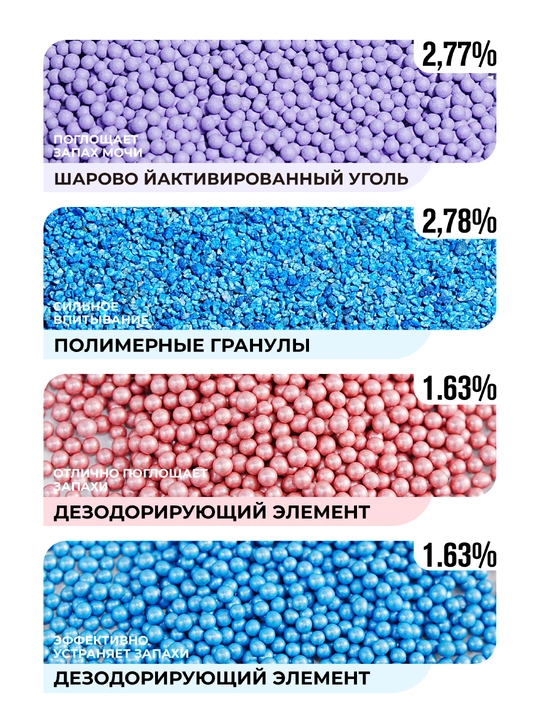 Наполнитель для кошек, комкующийся, устраняет запах, быстро впитывает, 2.5 кг (6 л)