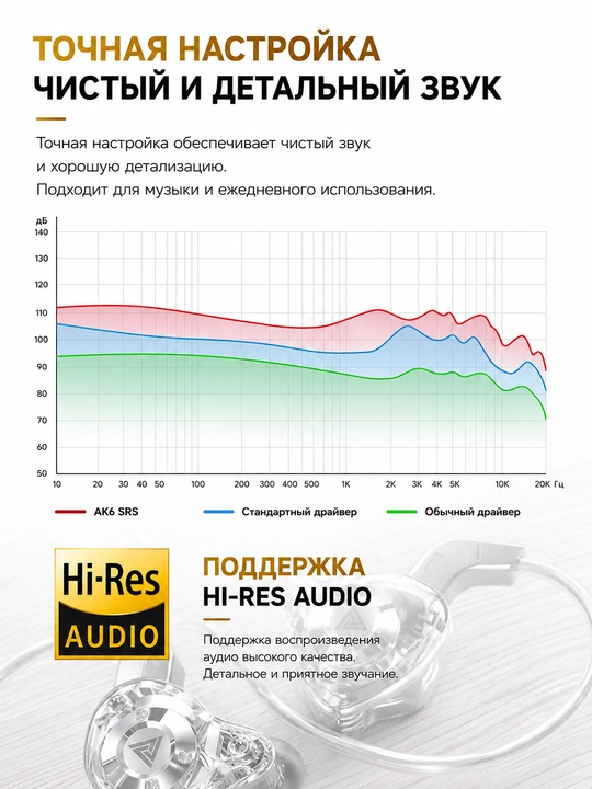 QKZ AK6 SRS проводные внутриканальные наушники с микрофоном, Hi-Fi звук, глубокий бас