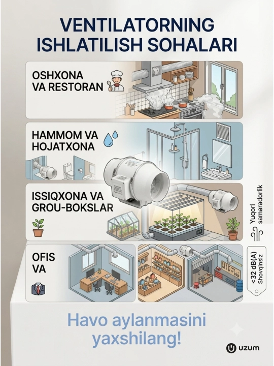 Kanalniy ventilyator plasmassa  uy, oshxona, offis , ommbor  uchun 100, 125, 150, 200