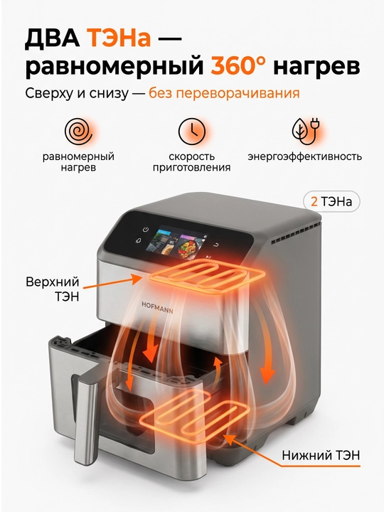 Аэрогриль HOFMANN SAF1812TDSS/HF,SAF1308TPBK/HF