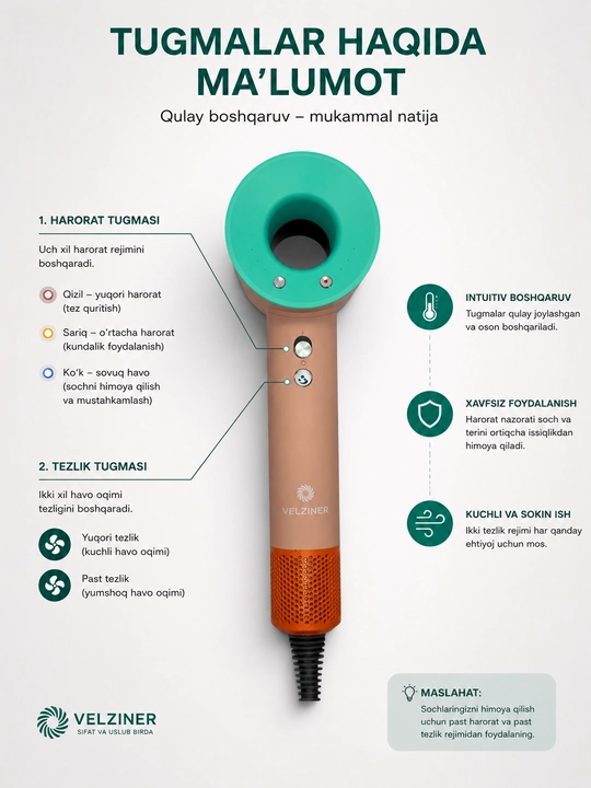 Fen Professional – Soch Quritgich, Issiq va Sovuq Havo Rejimlari