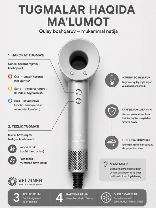 Fen Professional – Soch Quritgich, Issiq va Sovuq Havo Rejimlari