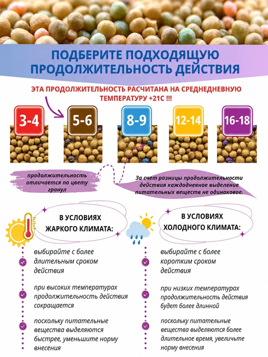 Osmocote — удобрение длительного действия 8–9 месяцев