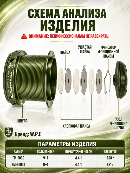 Катушка для рыбалки карповая