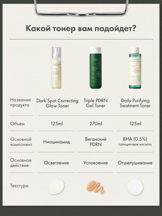 Тонер для лица Axis-Y: Triple PDRN toner, Dark Spot мист - тонер, Daily Purifying Treatment