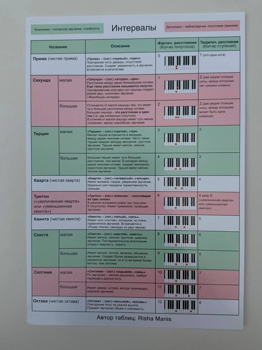 Nota qog‘ozi "Musiqiy etyud" A4, 30 varaq (10 ta shpargalka,20 ta nota varag‘i) – Listoff