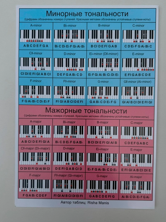 Nota qog‘ozi "Musiqiy etyud" A4, 30 varaq (10 ta shpargalka,20 ta nota varag‘i) – Listoff