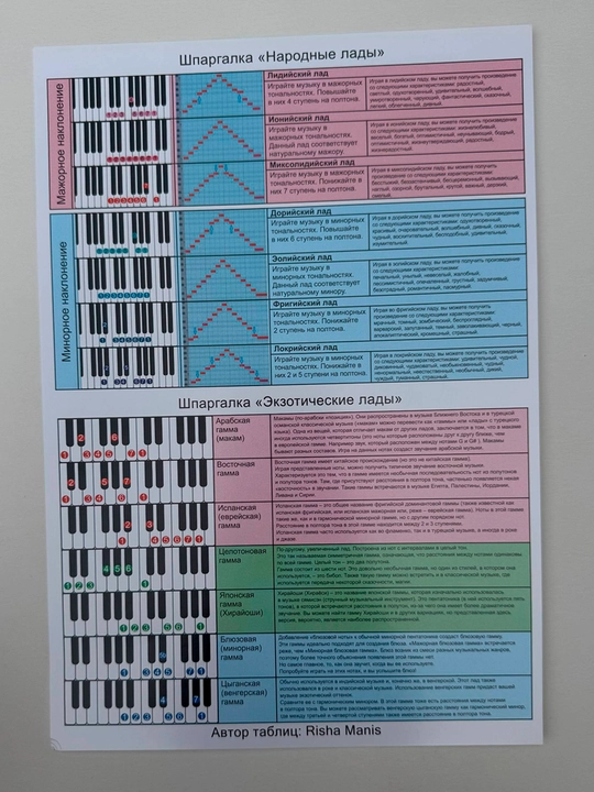 Nota qog‘ozi "Musiqiy etyud" A4, 30 varaq (10 ta shpargalka,20 ta nota varag‘i) – Listoff