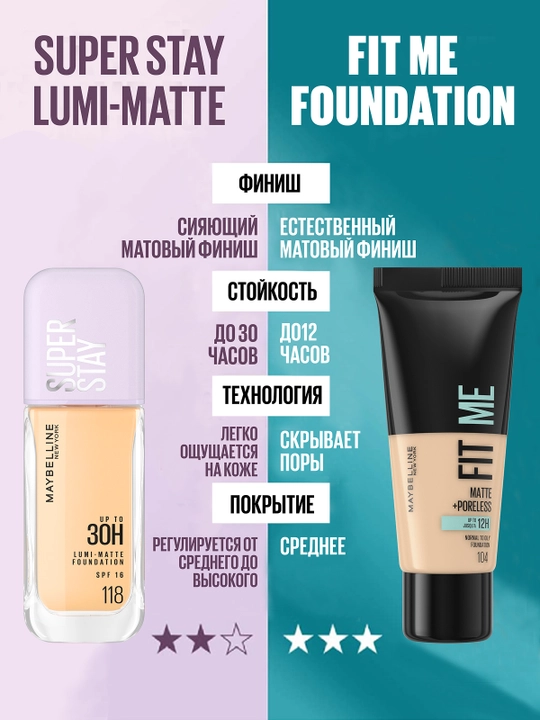 MAYBELLINE Super Stay Lumi Тональный крем матовый 140 30 мл