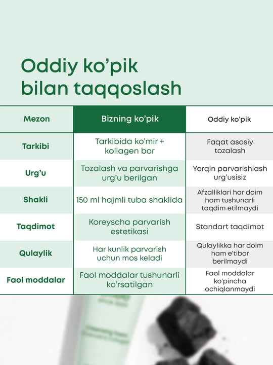 Yog‘li teri uchun OLLEE yuz yuvish ko‘pigi 150 ml, ko‘mir va kollagen bilan tozalovchi