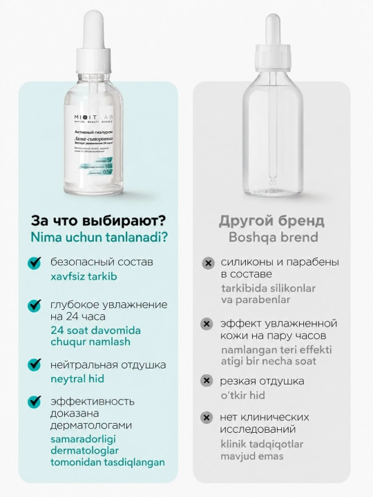 Cыворотка для лица увлажняющая с гиалуроновой кислотой MIXIT LAB, 50 мл
