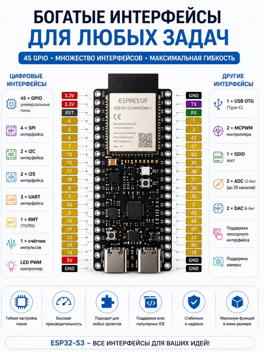ESP32-S3 DEV MODULE 8MB PSRAM 16MB Flash, Wi-Fi Bluetooth контроллер