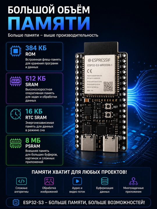 ESP32-S3 DEV MODULE 8MB PSRAM 16MB Flash, Wi-Fi Bluetooth контроллер