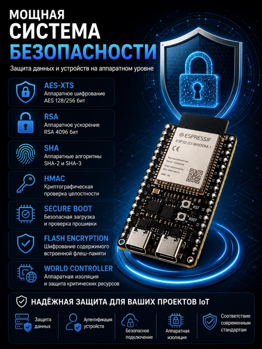 ESP32-S3 DEV MODULE 8MB PSRAM 16MB Flash, Wi-Fi Bluetooth контроллер
