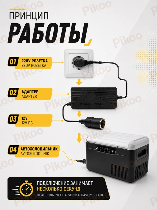 Блок питания 220V–12V 6A/10A, 72W/120W с гнездом прикуривателя для авто