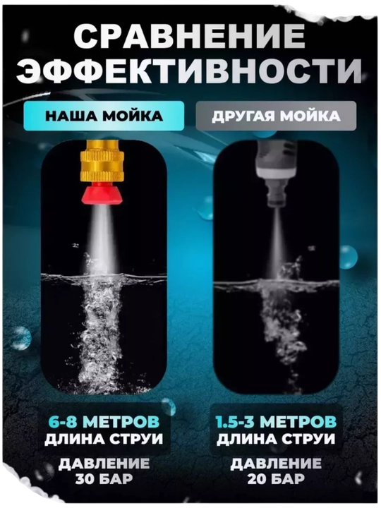Беспроводная мойка высокого давления с аккумуляторами