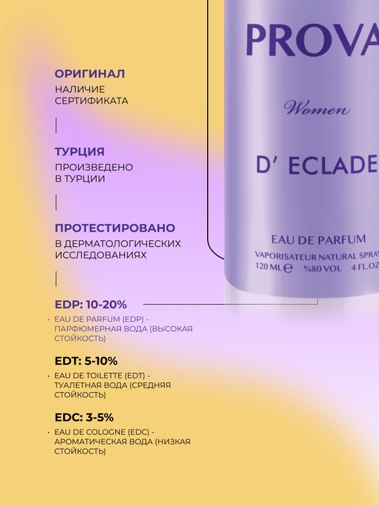 Ayollar atirlari Eclat d’Arpège Lanvin 120 ml