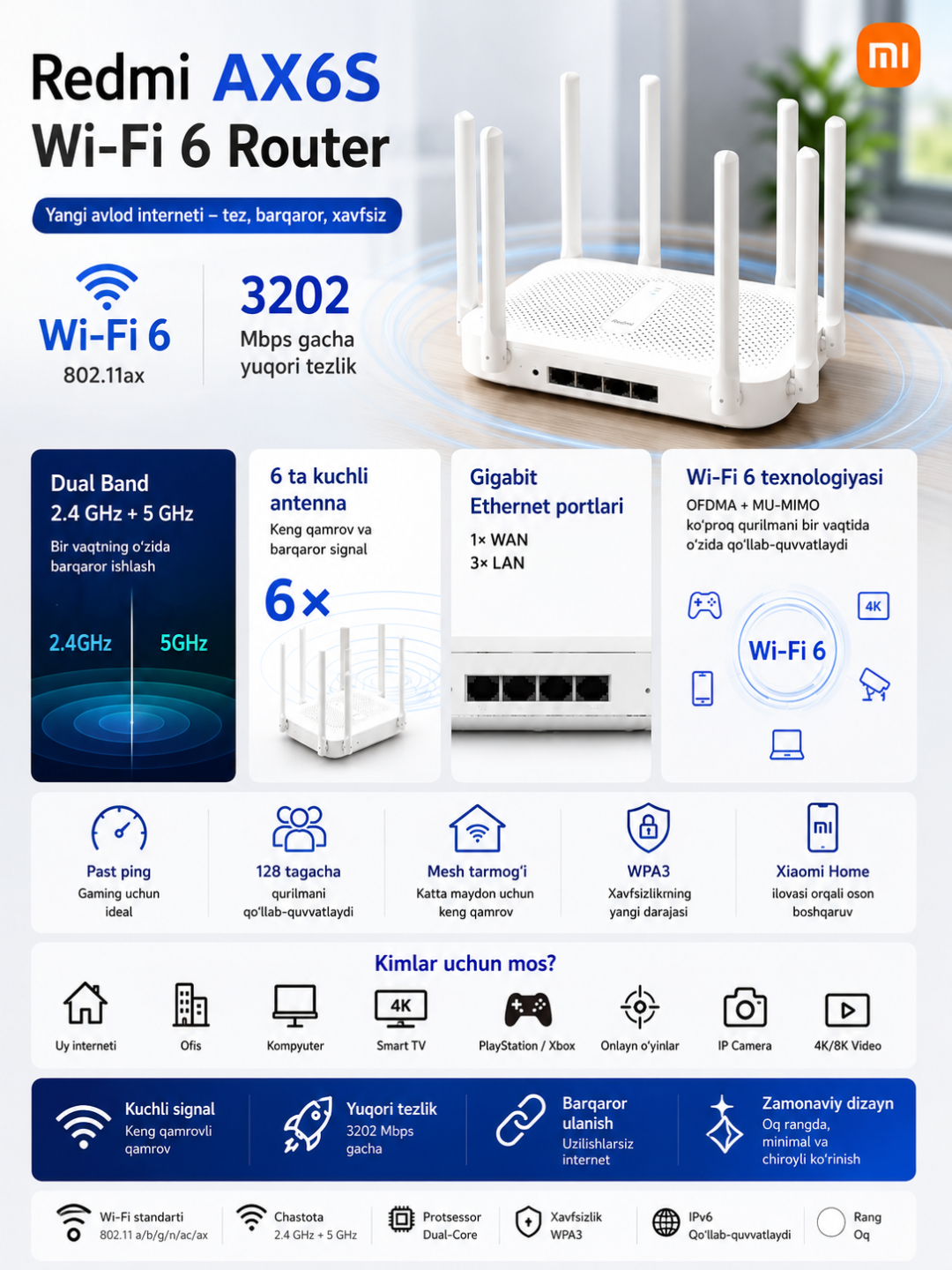 Wi-Fi роутер Xiaomi 2033 Мбит/с, 2.4G/5G, двойная частота - 