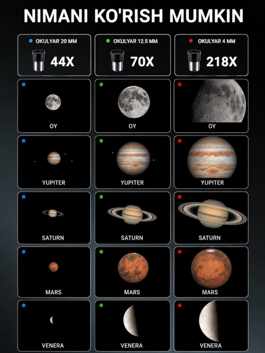 Astronomik teleskop F70076, obyektiv diametri 76 mm, 875x kattalashtirish, tripod bilan