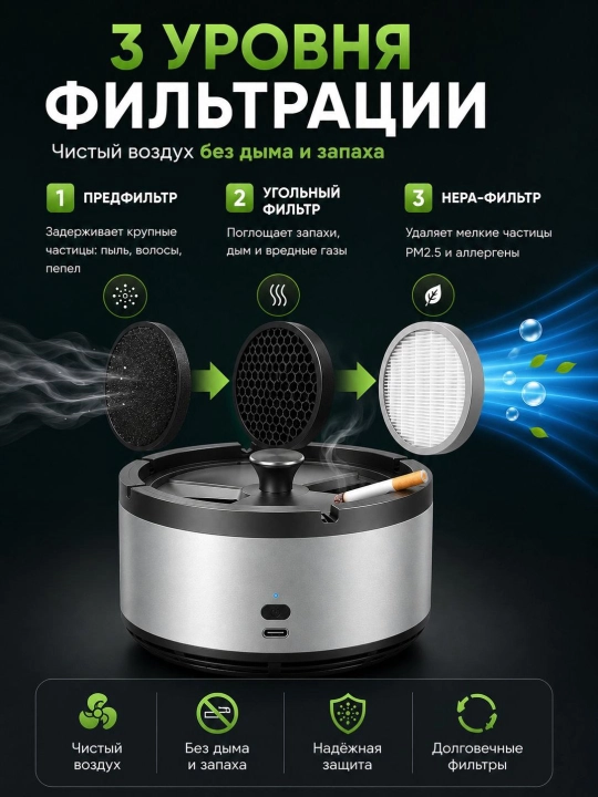 Умная пепельница с очисткой воздуха, 360°, Type-C, для автомобиля, дома и офиса