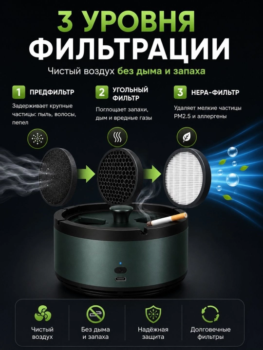Умная пепельница с очисткой воздуха, 360°, Type-C, для автомобиля, дома и офиса