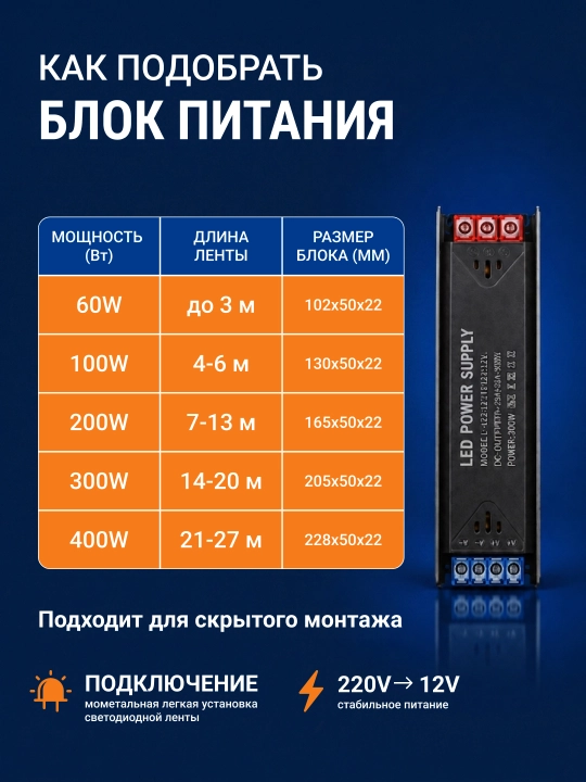 Блок питания DC 12V для LED и электрооборудования светодиодных лент