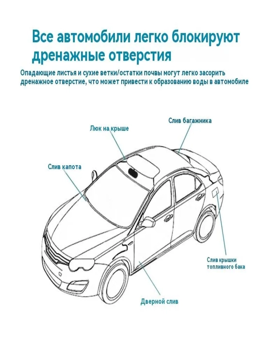 Щетка для чистки дренажа автомобильного люка и дверей 2 м -  5 м -