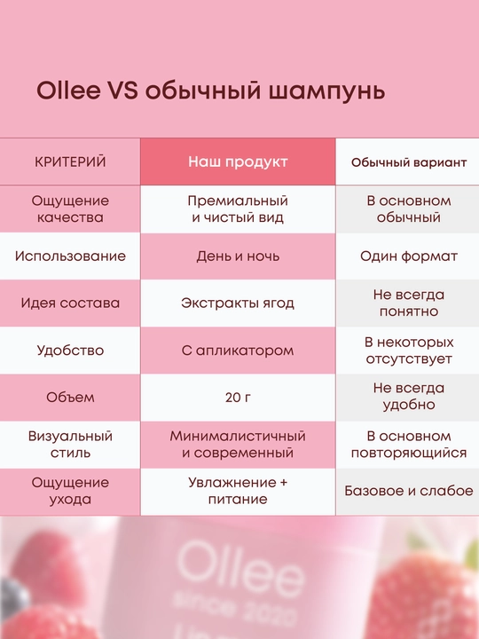Namlash va oziqlantirish uchun rezavor meva ekstraktlari qo‘shilgan OLLEE lab niqobi, lab balzami