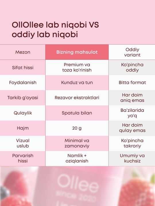 Маска для губ OLLEE Lip Mask 20 г увлажняющая с экстрактами ягод, уход за губами